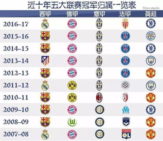 維尼修斯選