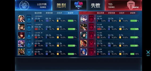 一个赛季的 一个赛季的