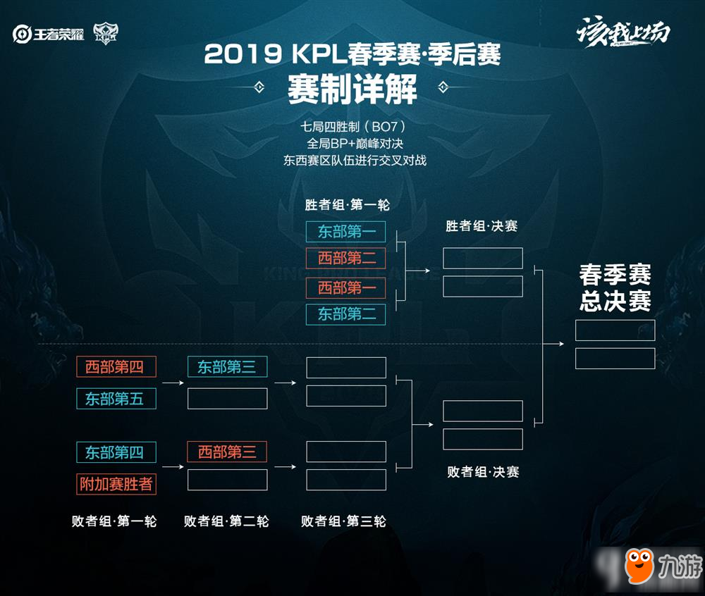 找到需要改 找到需要改